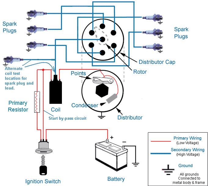 Mercruiser 4 3 Distributor Wiring Diagram - Wiring Diagram