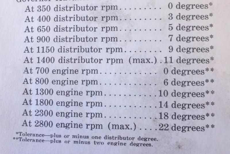 318 Chrysler marine engine specs #3