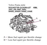 Quadrajet accellerator pump ratio change .jpg