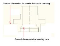 Volvo Penta DP carrier control dimensions.jpg