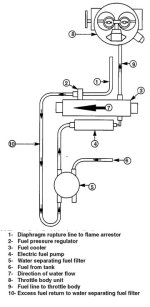 Fuel diagram.jpg