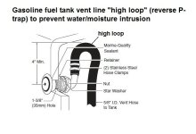 fuel tank vent line high loop.jpg