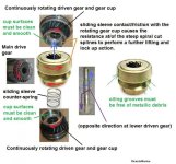 Cone clutch explained 2 .jpg