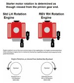 starter motor CW vs CCW direction explained.jpg