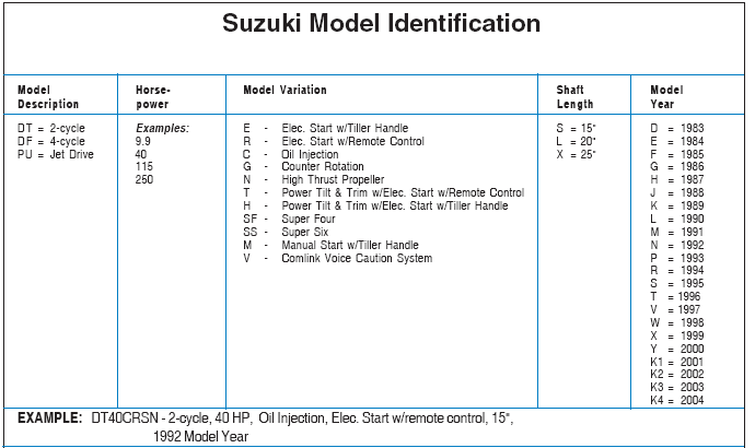 Suzuki Vin Year Chart