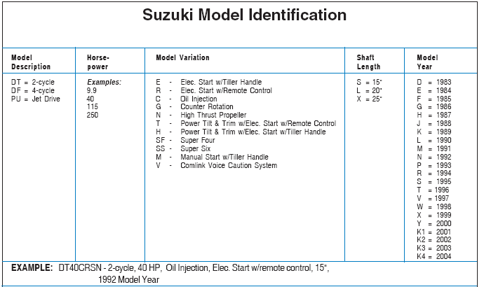 Suzuki Vin Code Chart