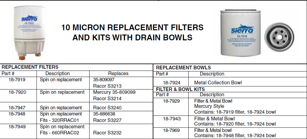 Fuel Water Separator Filter >> Sierra Marine 18-7919 - Filter, 35-809101 Fuel Water Separator Filter >> Sierra Marine 18-7919 - Filter, 35-809101