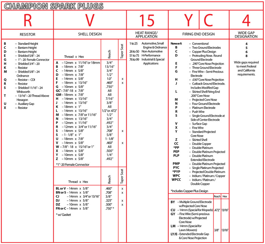 Mercruiser 3 0 Spark Plugs Chart