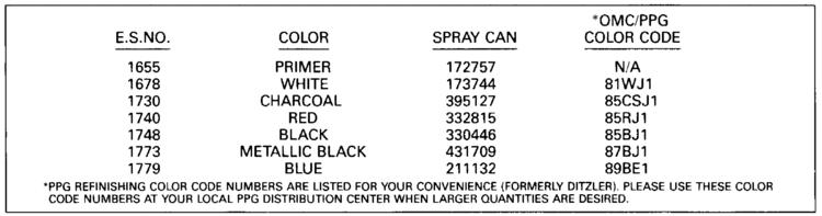 Evinrude Paint Color Chart