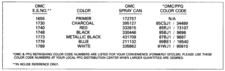 Evinrude Paint Color Chart