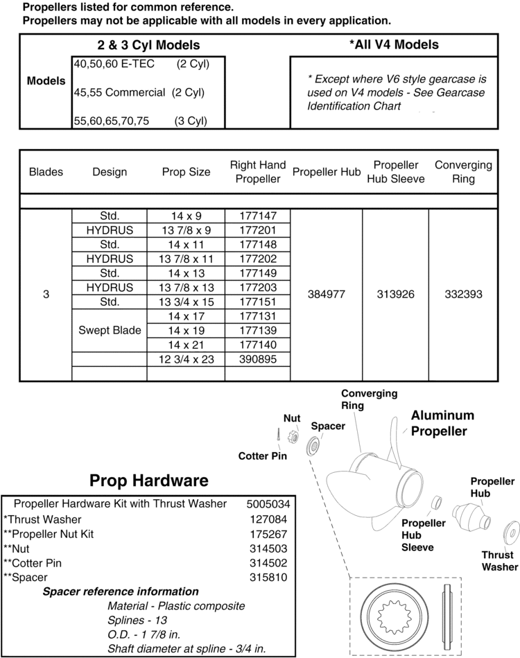 Johnson Propeller Chart