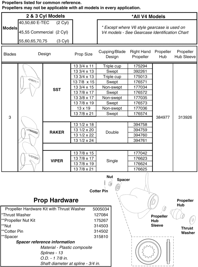 Evinrude Prop Chart