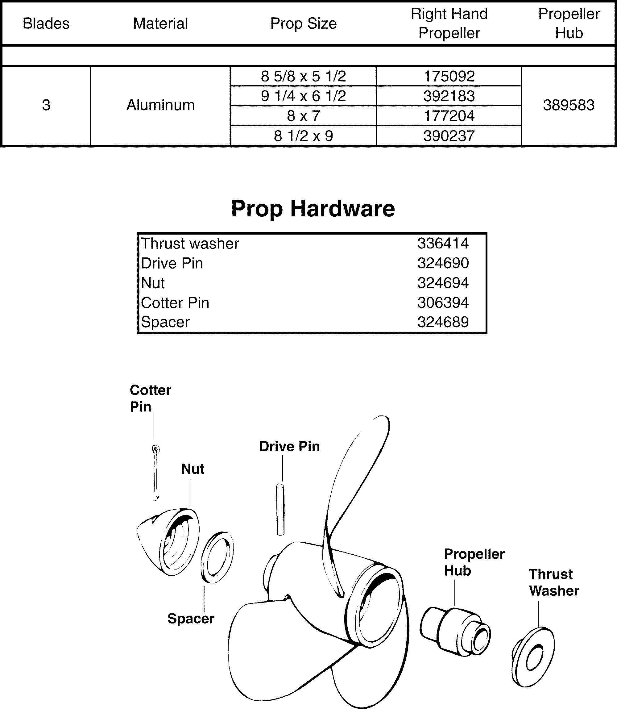 Propellers & Hardware 6 / 8hp (2Stroke) Accessories for 20012004 Johnson Evinrude Outboards