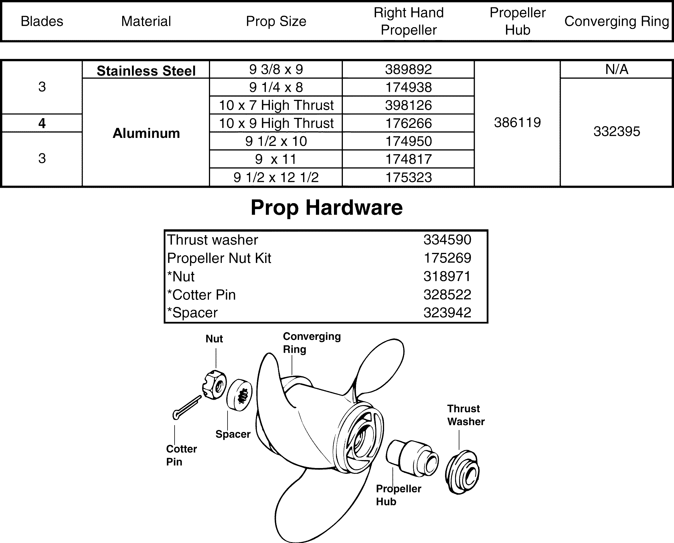 Propellers & Hardware 8 / 99hp (4Stroke) Accessories for 20012004