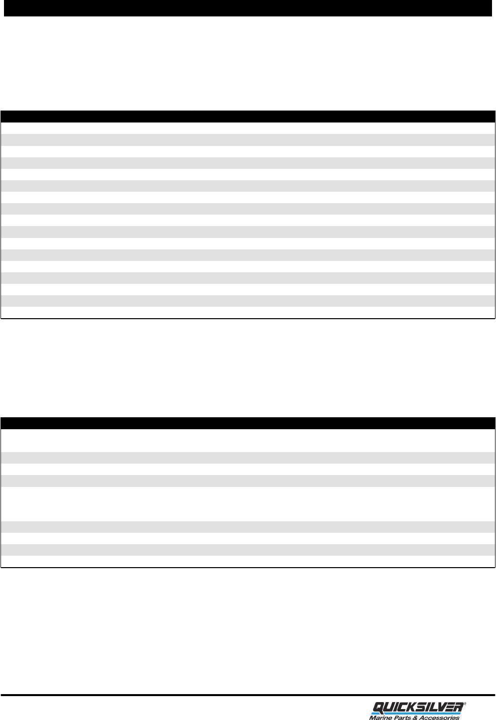 Mercruiser Prop Selection Chart