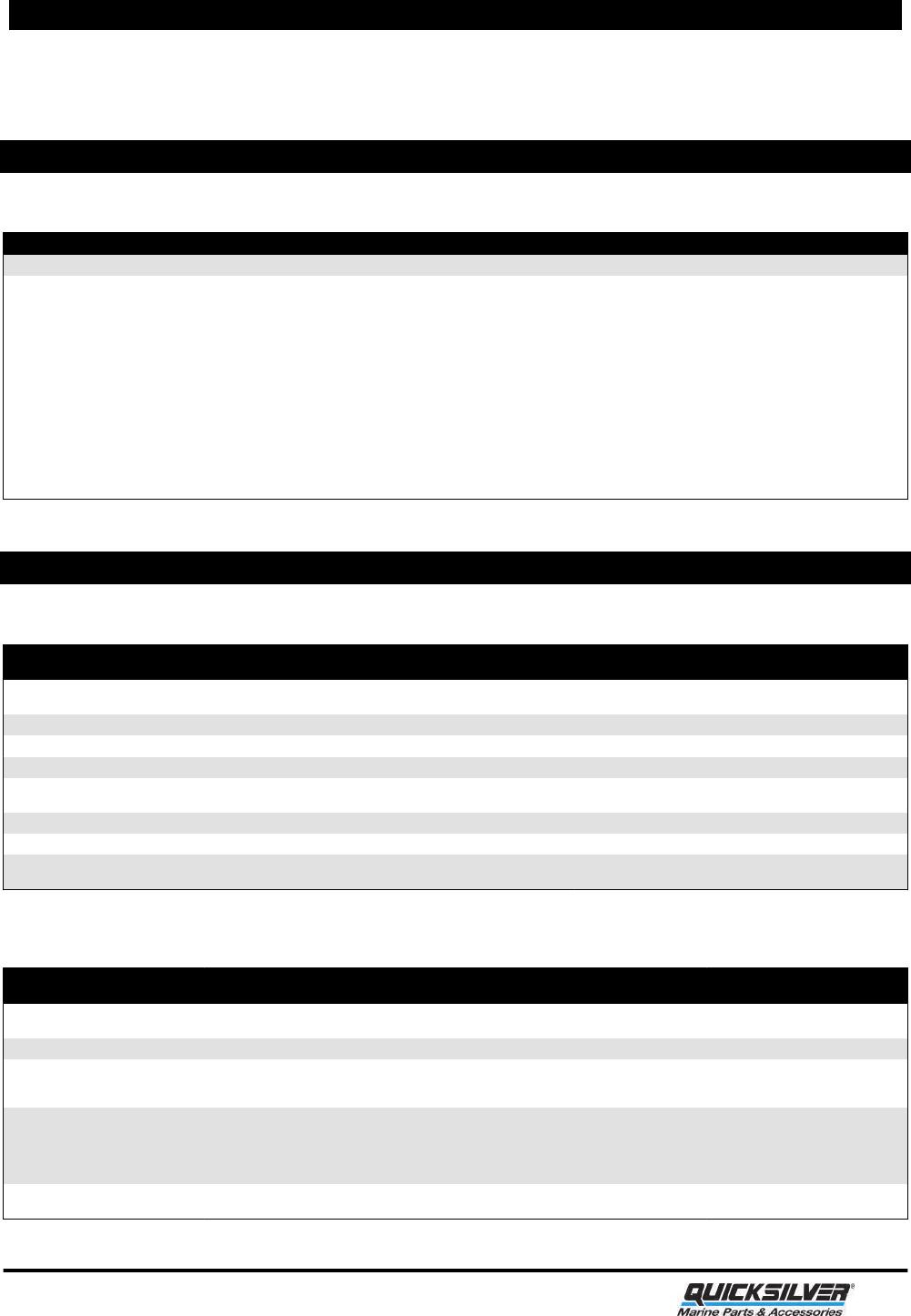 Mercury Hub Kit Chart