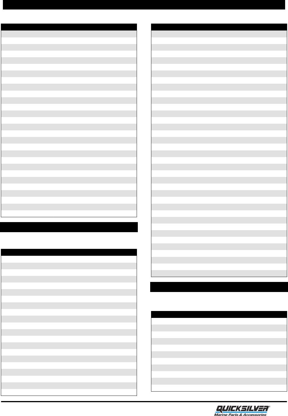 Omc Prop Chart