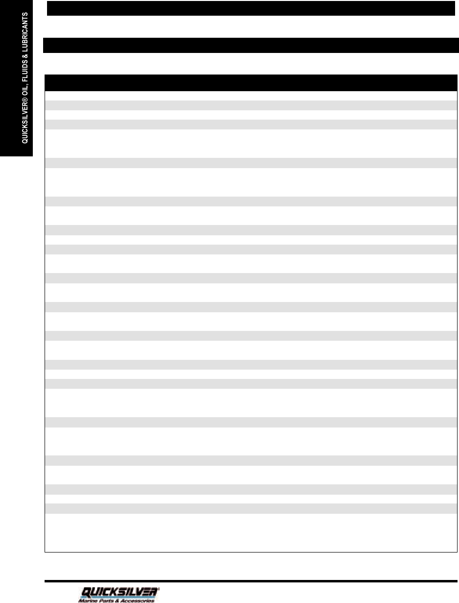 Quicksilver Oil Filter Chart