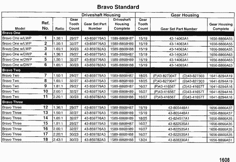 MerCruiser Bravo Two Sterndrive Unit Chart (Gasoline) Bravo I / II