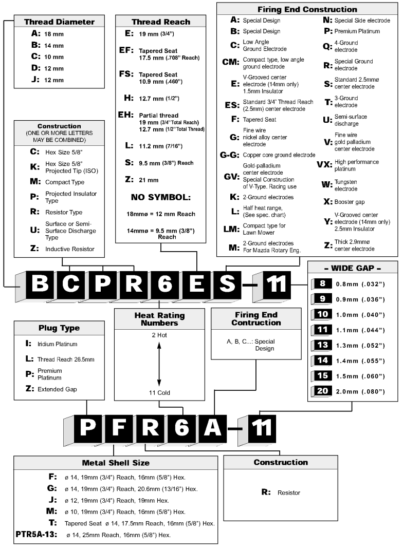 Yamaha Spark Plug Chart