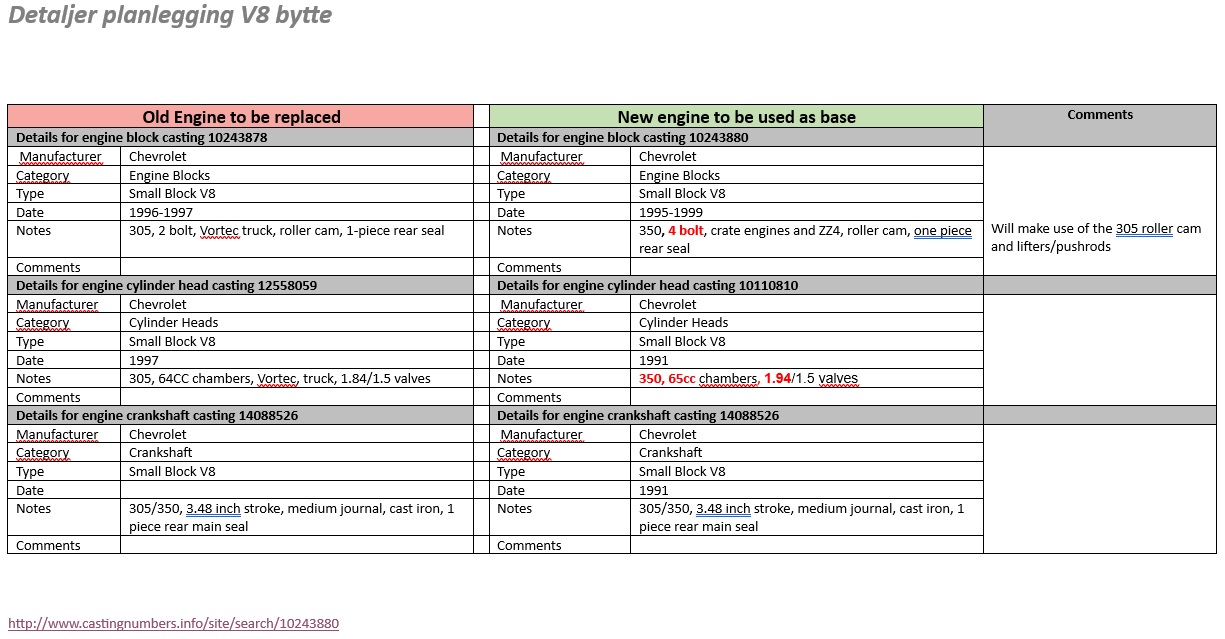 Engine Swap data.jpg