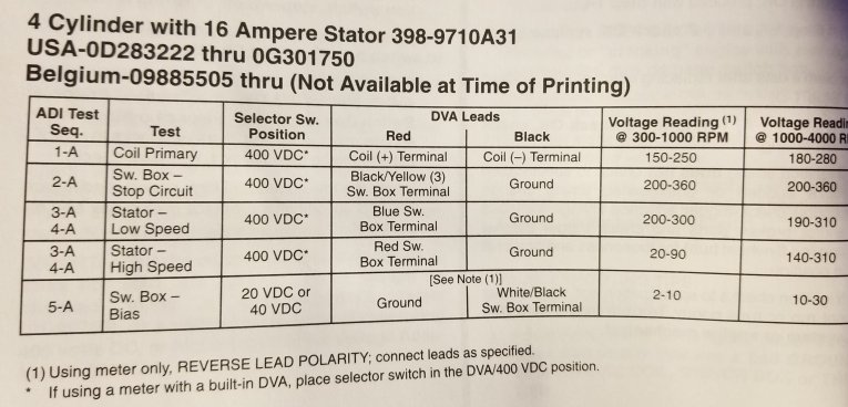 Service Manual DVA Tests.jpg