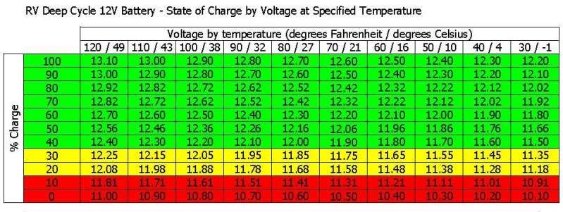 State of Charge by Temperature.jpg