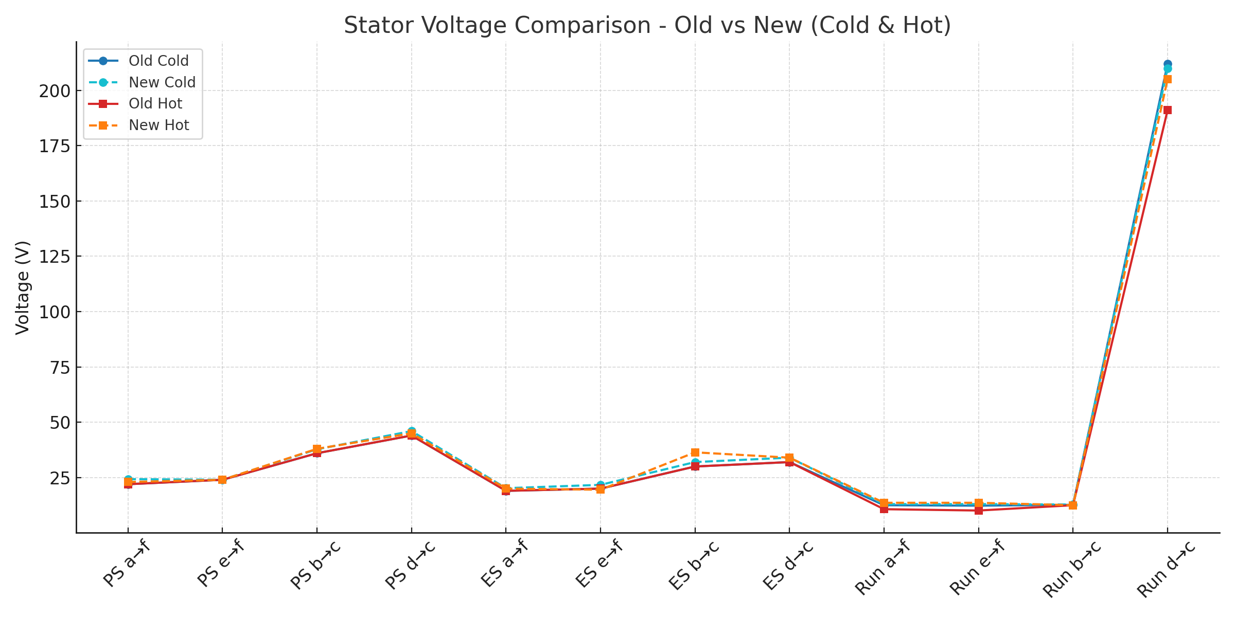 stator_voltage_comparison.png