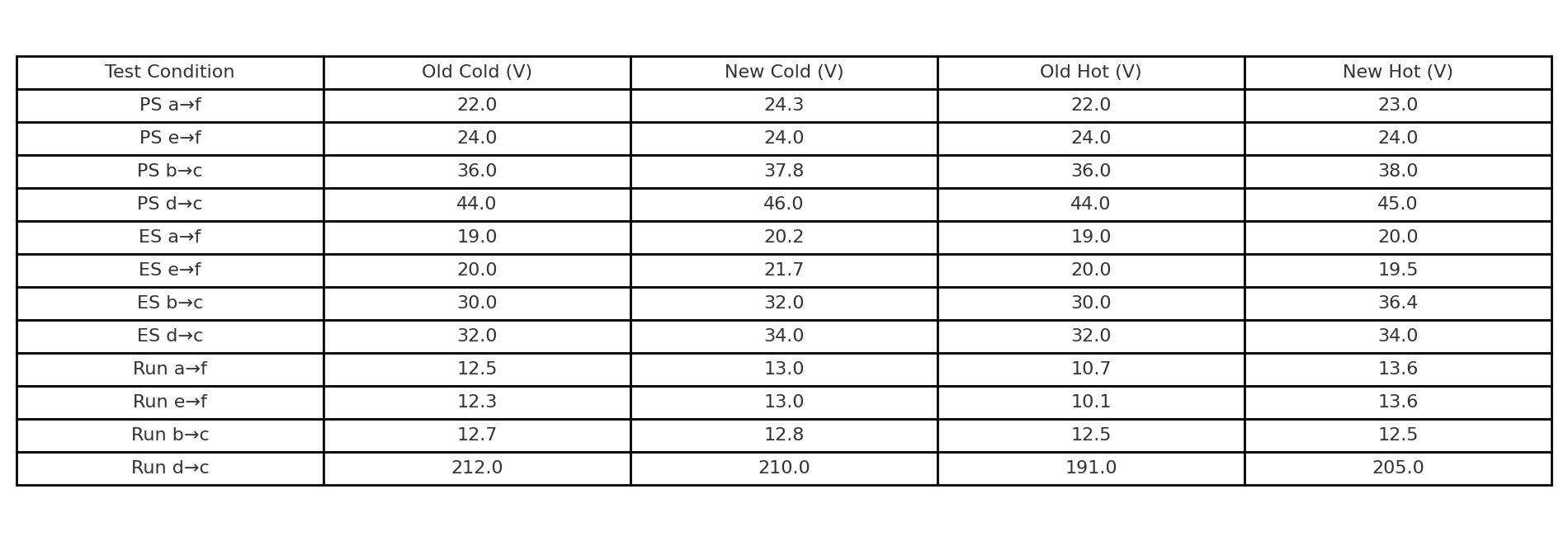 stator_voltage_table.png