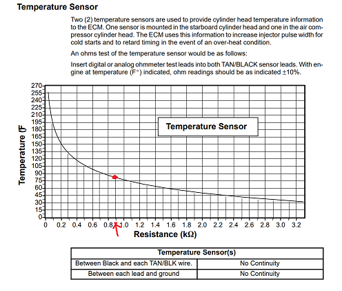 Temp Sensor Curve.png
