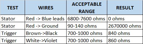 Test Results Pic.jpg