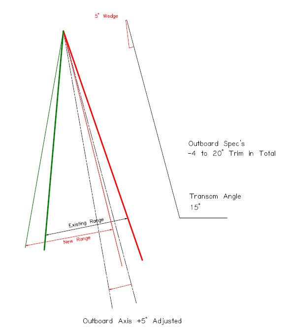 Trim.jpg