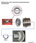 Bearing box shim control.jpg