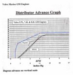 Chrysler 440 wrong curve.jpg