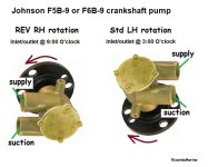johnson crank pump inlet outlet explained 2 .jpg