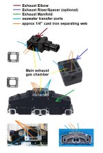 Exhaust manifold transfer ports explained.jpg