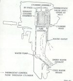 Water flows diagram from Service Manual.jpg