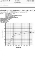 Merc 5.7L  EST ignition advance curve.jpg