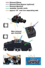 Exhaust manifold transfer ports explained.jpg