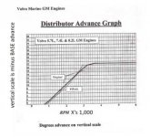 Marine ignition advance curve graph.jpg