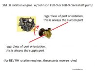 johnson crank pump inlet outlet explained.jpg