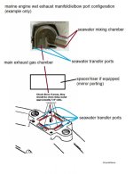 marine wet exhaust system porting.jpg marine wet exhaust system porting.jpg