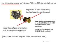 johnson crank pump inlet outlet explained.jpg