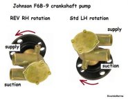 johnson crank pump inlet outlet explained 2 .jpg