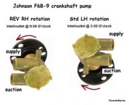 johnson crank pump inlet outlet explained 2 .jpg