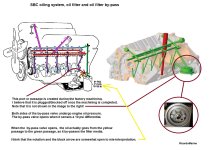 SBC oiling system.jpg SBC oiling system.jpg