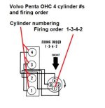 Volvo Penta OHC 4 firing order.jpg