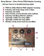 PDS Borg Warner adapter info 2.jpg