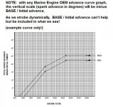 Ignition advance line graph example only 3  .jpg
