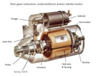 starter motor w solenoid and lever action.jpg